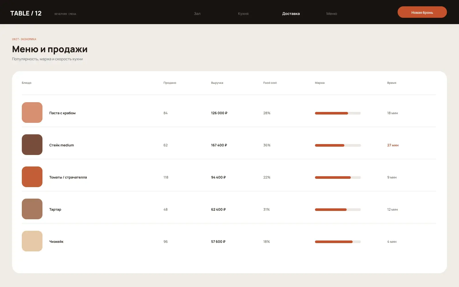 Restaurant, Delivery and POS — Kitchen display 1