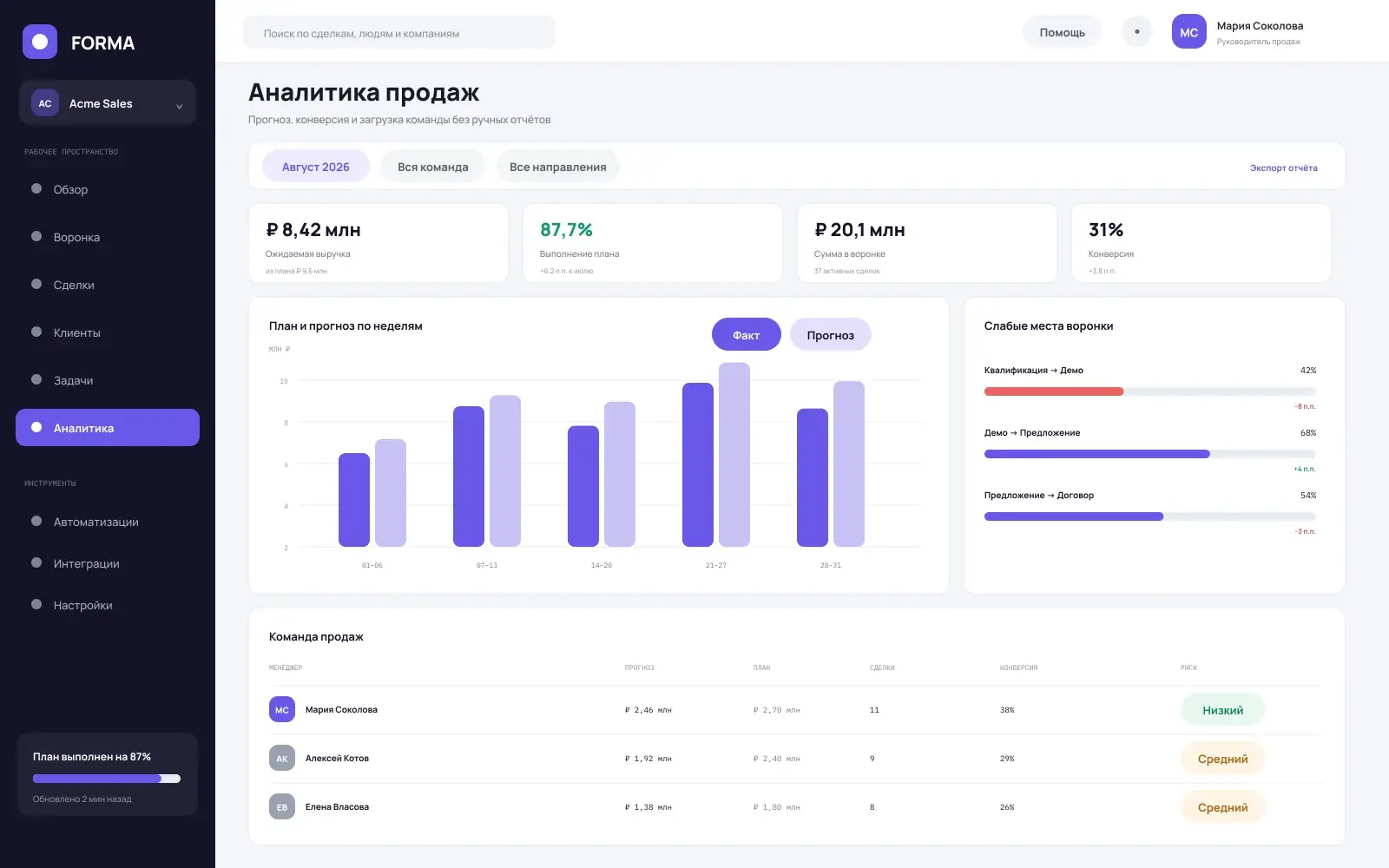 Sales CRM — Customer profile 1