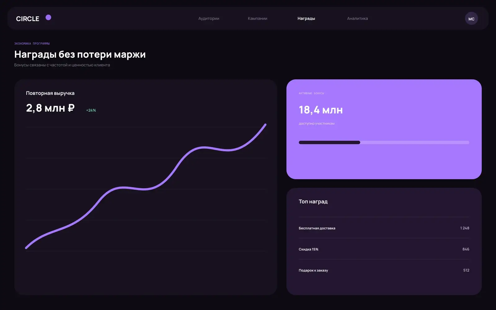 Customer Loyalty Platform — Segments and campaigns 1