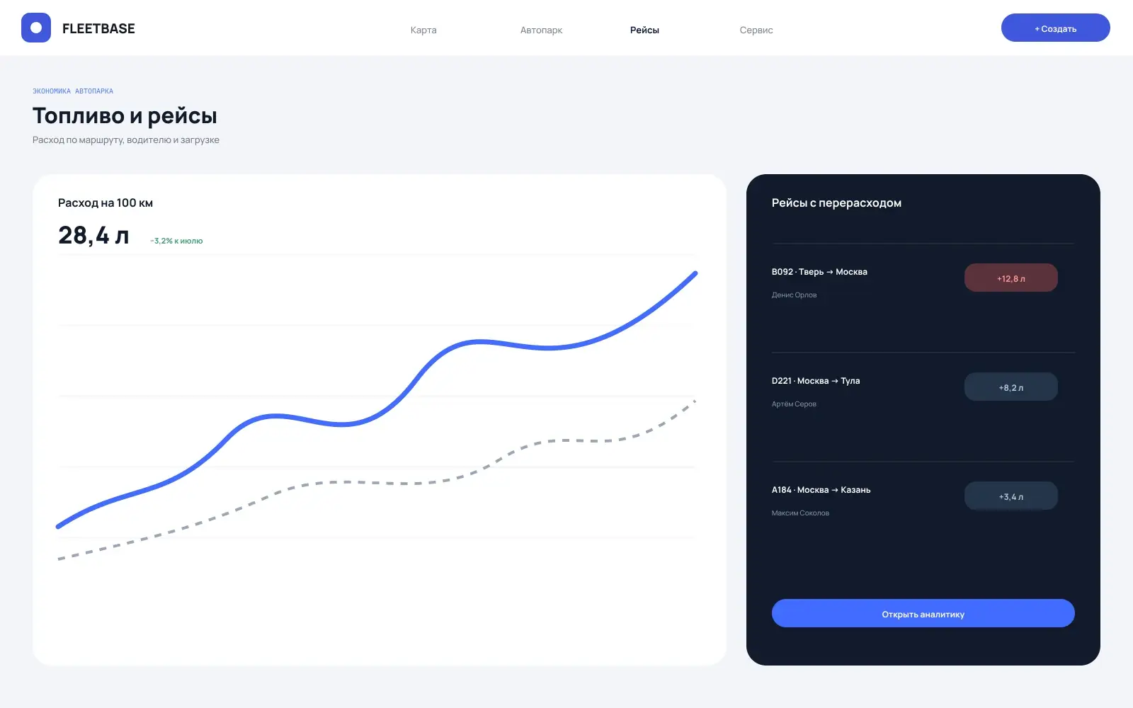 Fleet Management — Trips and logs 1